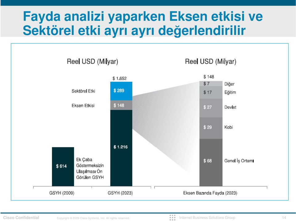 etkisi ve Sektörel