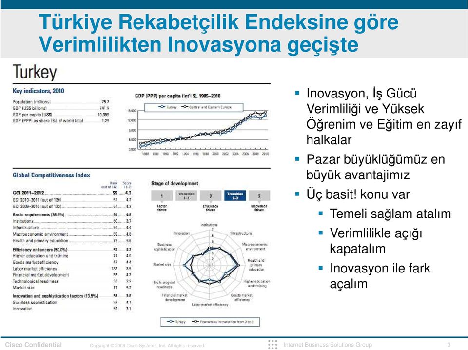 halkalar Pazar büyüklüğümüz en büyük avantajimız Üç basit!