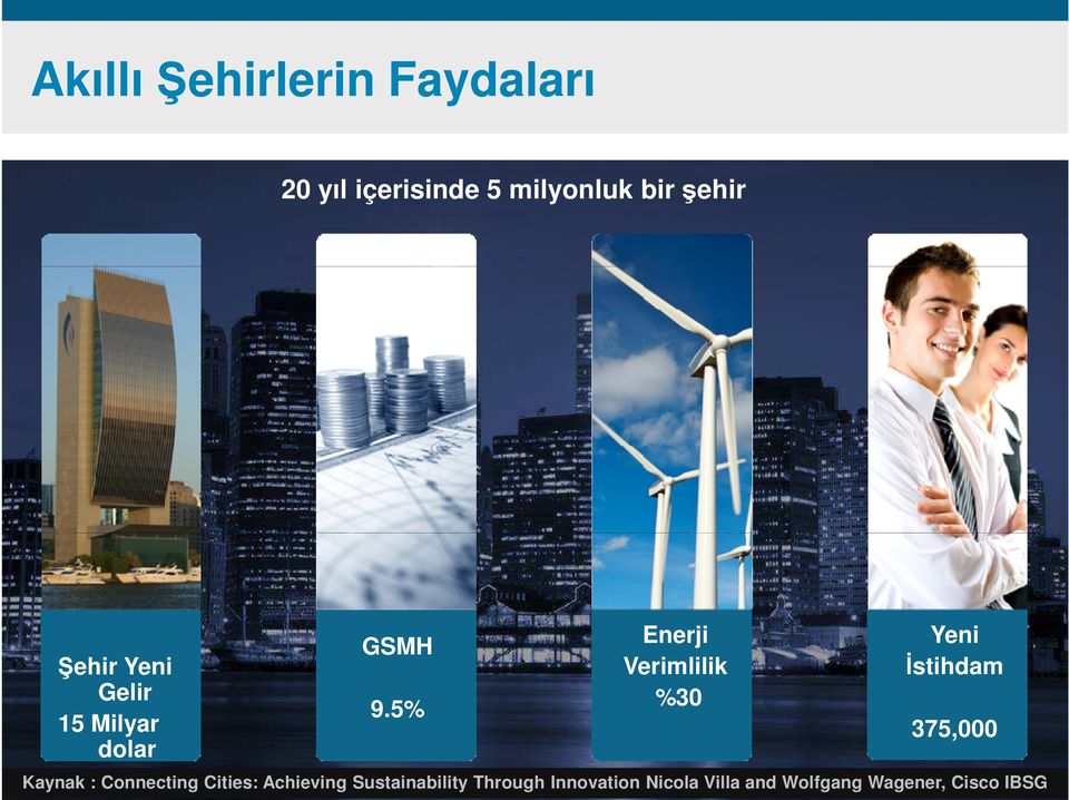 5% Enerji Verimlilik %30 Yeni İstihdam 375,000 Kaynak : Connecting