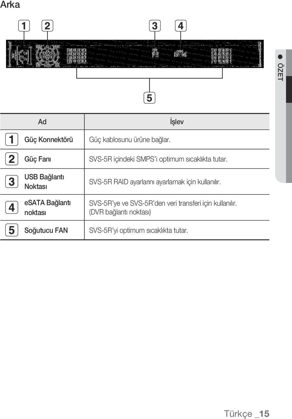 İşlev SVS-5R içindeki SMPS i optimum sıcaklıkta tutar.