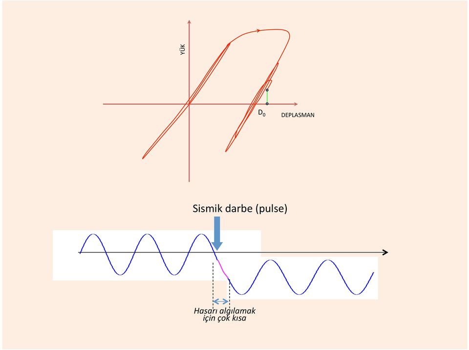 (pulse) Hasarı