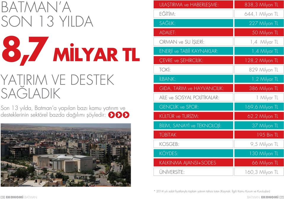 SANAYİ ve TEKNOLOJİ: TÜBİTAK KOSGEB: KÖYDES: KALKINMA AJANSI+SODES ÜNİVERSİTE: 838,3 Milyon TL 644,1 Milyon TL 227 Milyon TL 50 Milyon TL 271,4 Milyar TL 1,4 Milyar TL 128,2 Milyon TL 829 Milyon TL