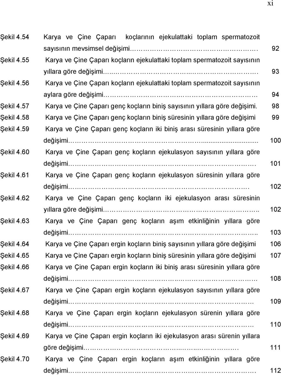 56 Karya ve Çine Çaparı koçların ejekulattaki toplam spermatozoit sayısının aylara göre değişimi. 94 Şekil 4.57 Karya ve Çine Çaparı genç koçların biniş sayısının yıllara göre değişimi. 98 Şekil 4.