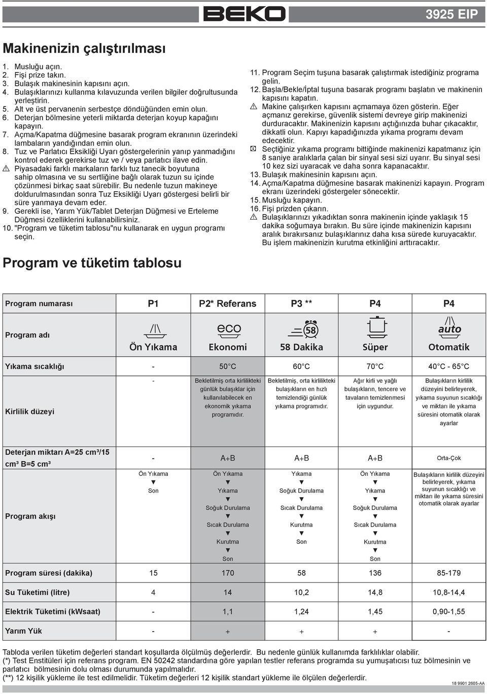 Açma/Kapatma düğmesine basarak program ekranının üzerindeki lambaların yandığından emin olun. 8.