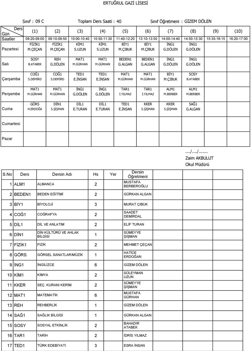 ATABEK MAT1 MAT1 İNG1 İNG1 TAR1 TAR1 ALM1 ALM1 M.GÜRHAN M.GÜRHAN G.DÖLEN G.DÖLEN İ.YILMAZ İ.YILMAZ M.BERBER M.BERBER GÖRS DİN1 DİL1 DİL1 TED1 KKER KKER SAĞ1 H.ERDOĞA S. E.TURAN E.TURAN E.İNSAN S. S. G.ALGAN S.