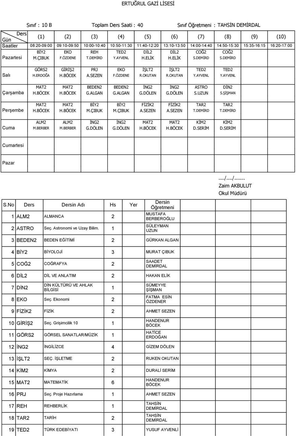 DÖLEN S. S. MAT2 MAT2 BİY2 BİY2 FİZİK2 FİZİK2 TAR2 TAR2 H.BÖCEK H.BÖCEK M.ÇIBUK M.ÇIBUK A.SEZEN A.SEZEN T.DEMİRD T.DEMİRD ALM2 ALM2 İNG2 İNG2 MAT2 MAT2 KİM2 KİM2 M.BERBER M.BERBER G.DÖLEN G.DÖLEN H.