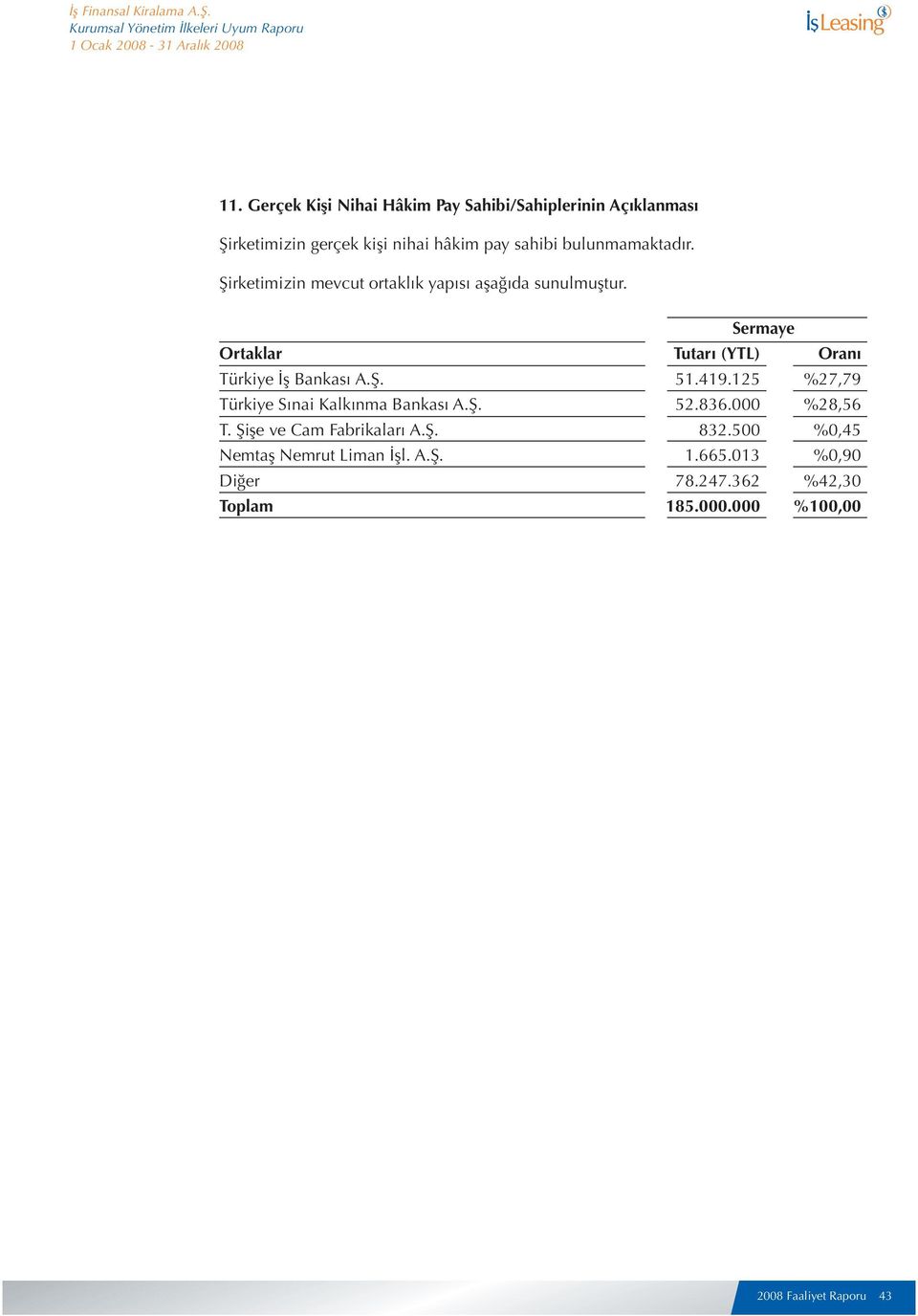 Sermaye Ortaklar Tutarı (YTL) Oranı Türkiye İş Bankası A.Ş. 51.419.125 %27,79 Türkiye Sınai Kalkınma Bankası A.Ş. 52.836.