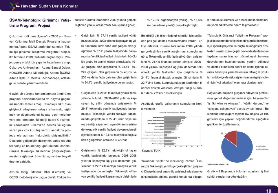 Çukurova Kalkınma Ajansı na 2008 yılı Sos- Girişimlerin % 37,1 i yenilik faaliyeti yürüt- Belirtildiği gibi ülkemizde girişimciler için sağla- Teknolojik Girişimci Yetiştirme Programı pro- yal