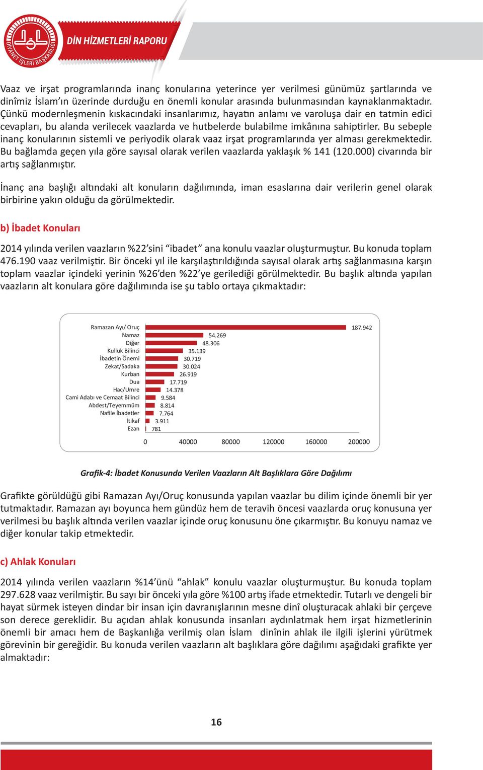 Bu sebeple inanç konularının sistemli ve periyodik olarak vaaz irşat programlarında yer alması gerekmektedir. Bu bağlamda geçen yıla göre sayısal olarak verilen vaazlarda yaklaşık % 141 (120.