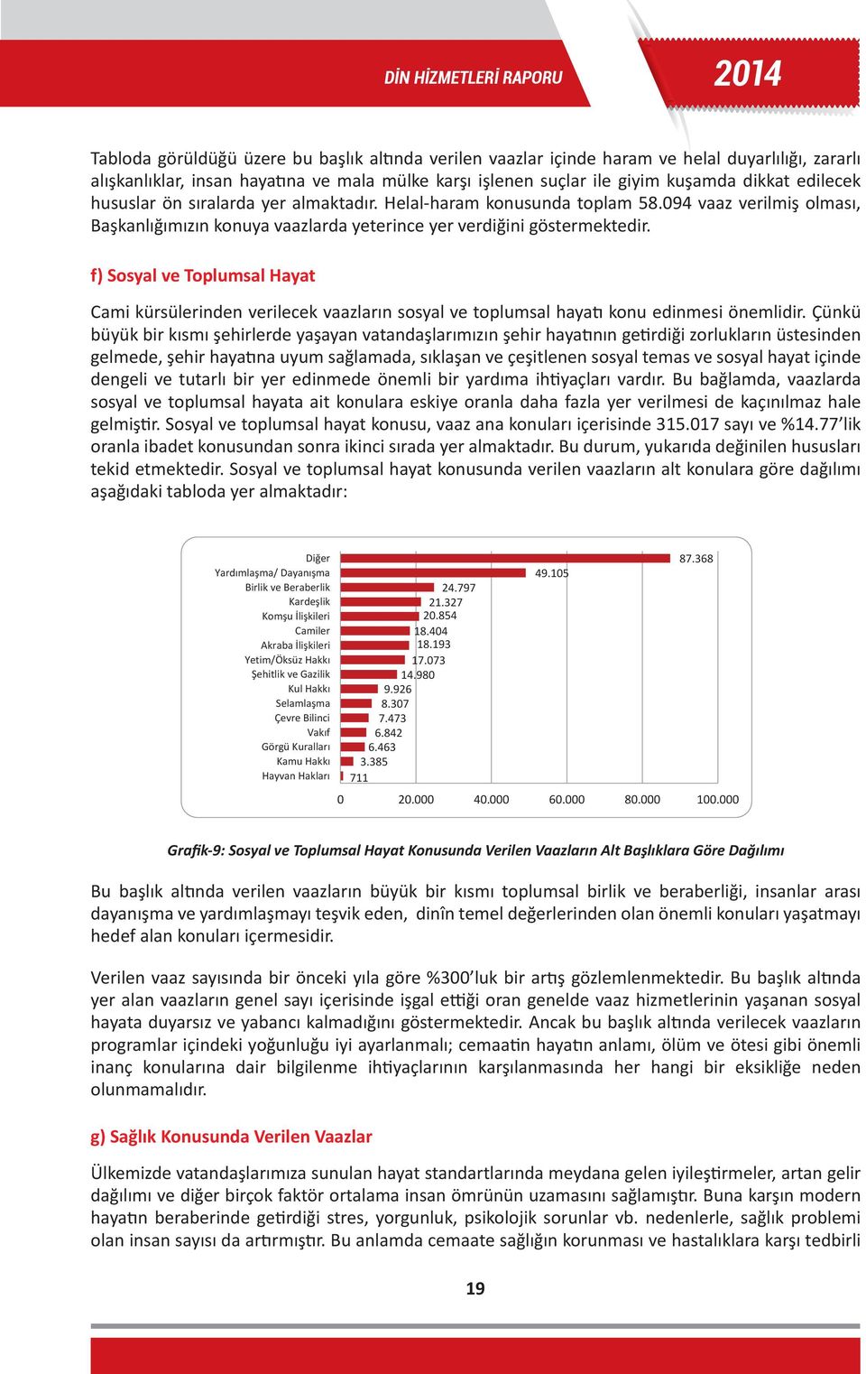 Tabloda görüldüğü f) Sosyal üzere ve Toplumsal bu başlık altında Hayat verilen vaazlar içinde haram ve helal duyarlılığı, zararlı alışkanlıklar, insan hayatına ve mala mülke karşı işlenen suçlar ile