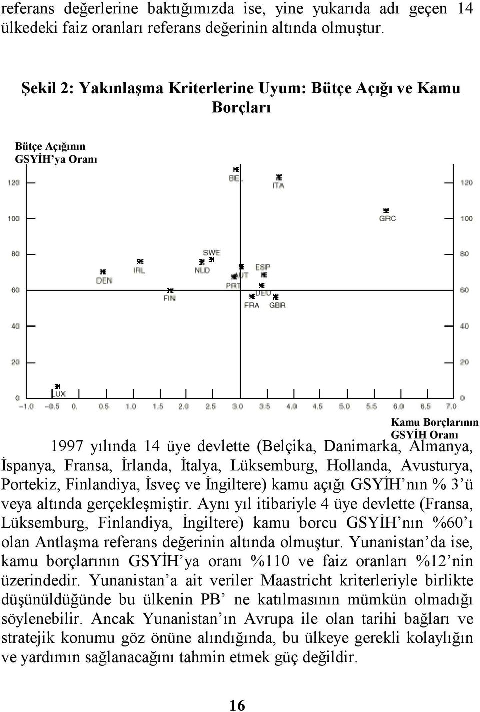 Fransa, İrlanda, İtalya, Lüksemburg, Hollanda, Avusturya, Portekiz, Finlandiya, İsveç ve İngiltere) kamu açığı GSYİH nın % 3 ü veya altında gerçekleşmiştir.