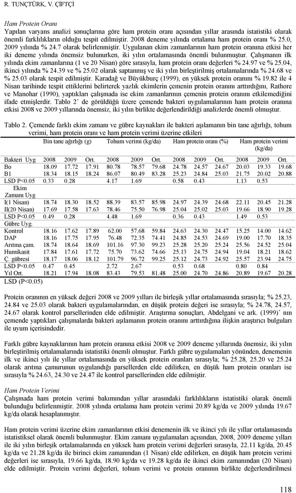 Uygulanan ekim zamanlarının ham protein oranına etkisi her iki deneme yılında önemsiz bulunurken, iki yılın ortalamasında önemli bulunmuştur.