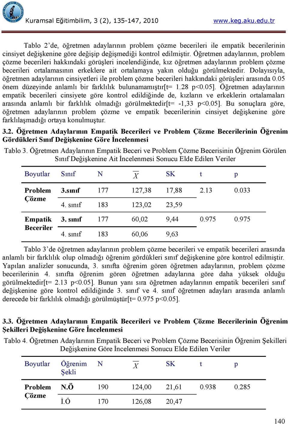 Dolayısıyla, öğretmen adaylarının cinsiyetleri ile problem çözme becerileri hakkındaki görüşleri arasında 0.05 önem düzeyinde anlamlı bir farklılık bulunamamıştır[t= 1.28 p<0.05].