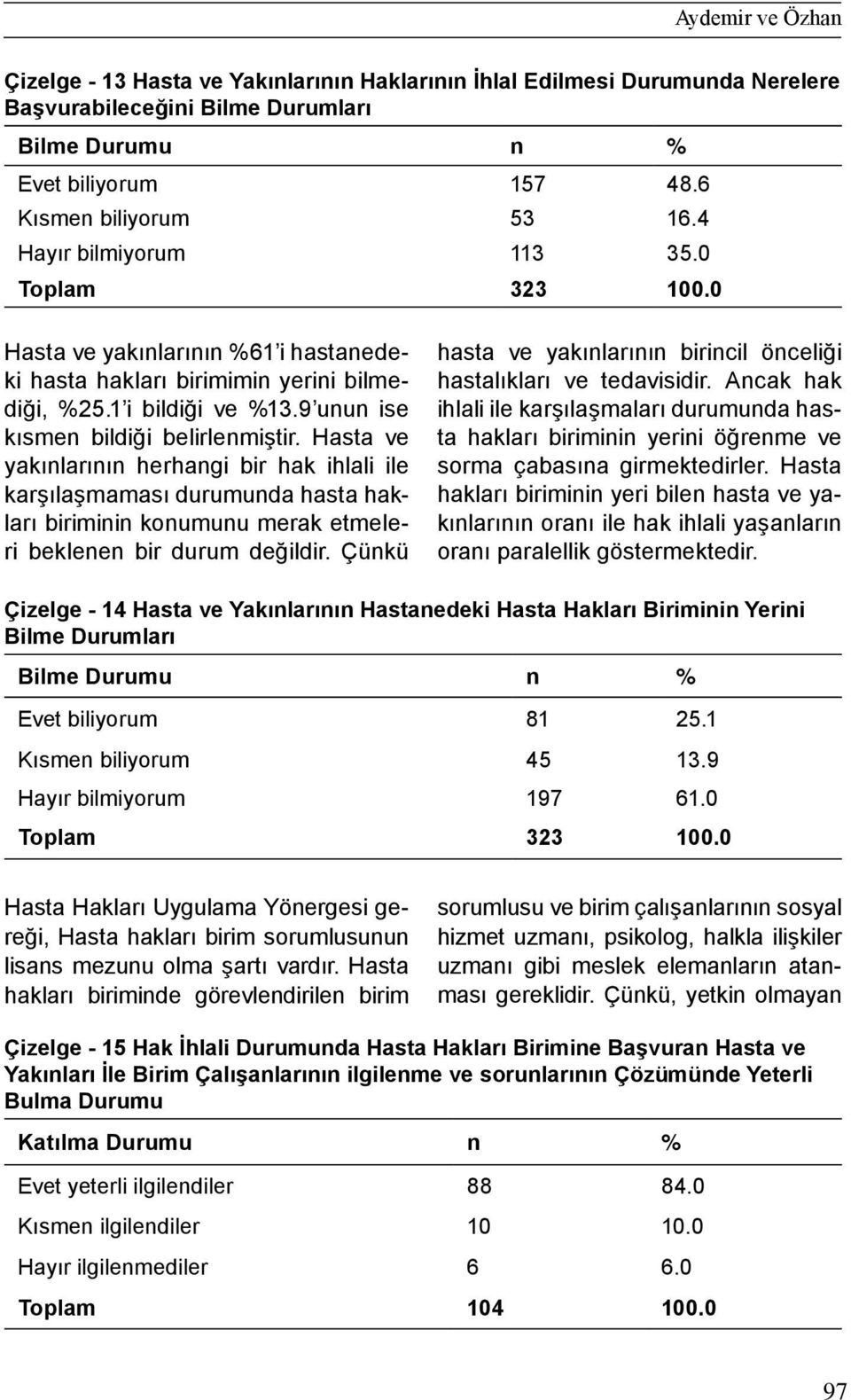 Hasta ve yakınlarının herhangi bir hak ihlali ile karşılaşmaması durumunda hasta hakları biriminin konumunu merak etmeleri beklenen bir durum değildir.