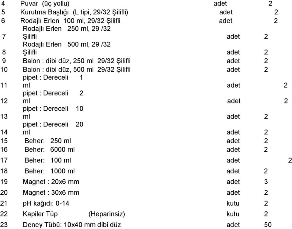 pipet : Dereceli 2 12 ml adet 2 pipet : Dereceli 10 13 ml adet 2 pipet : Dereceli 20 14 ml adet 2 15 Beher: 250 ml adet 2 16 Beher: 6000 ml adet 2 17 Beher: 100 ml adet 2