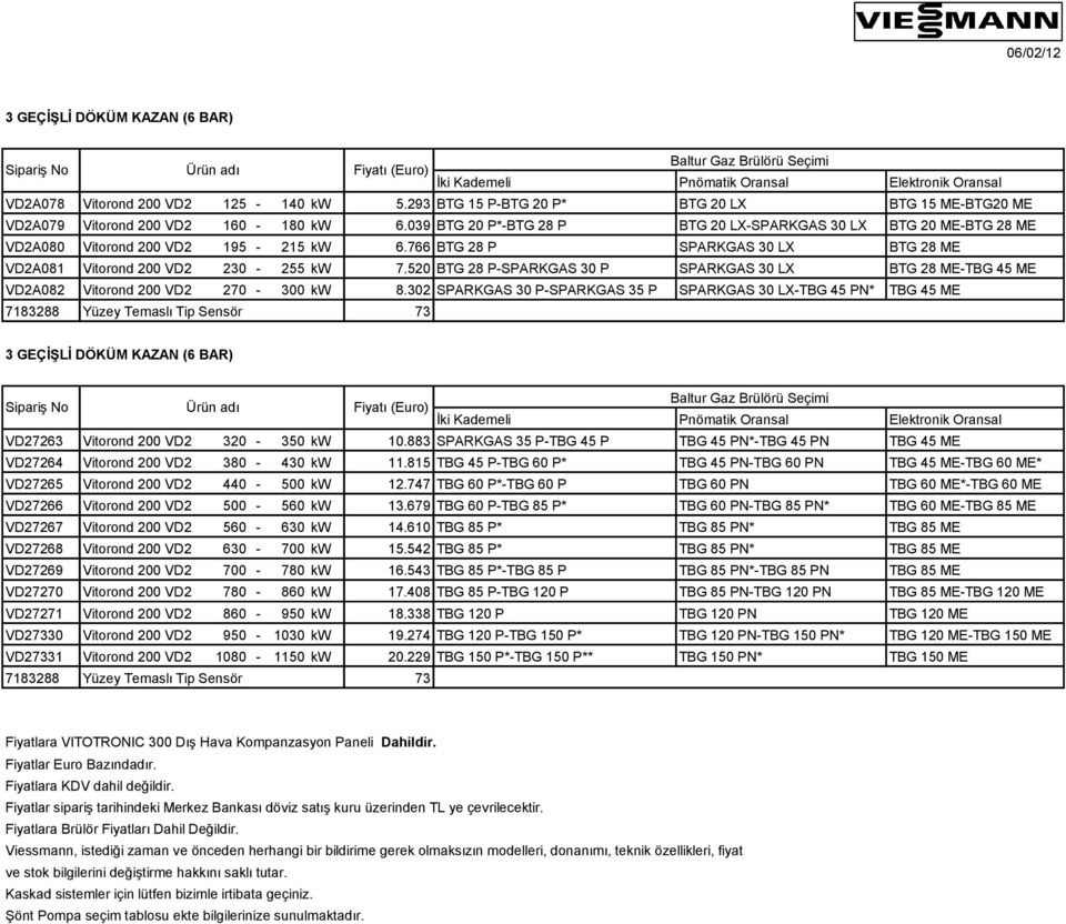 520 BTG 28 P-SPARKGAS 30 P SPARKGAS 30 LX BTG 28 ME-TBG 45 ME VD2A082 Vitorond 200 VD2 270-300 kw 8.