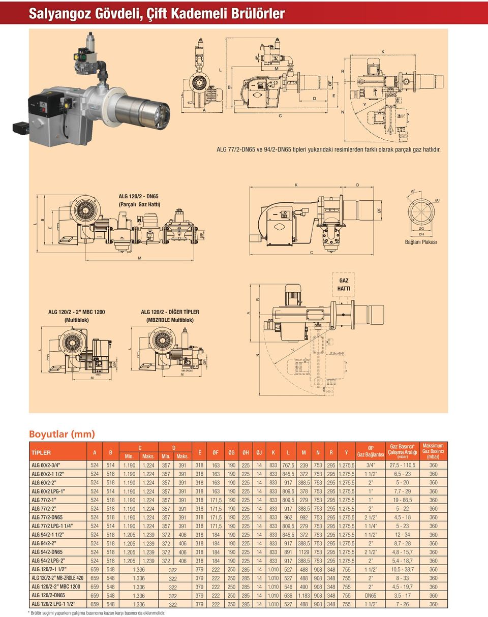 ALG 77/2 ALG 77/2 ALG 77/2N65 ALG 77/2 LPG ALG 94/21 1/ ALG 94/2 ALG 94/2N65 ALG 94/2 LPG ALG 120/21 1/ ALG 120/2 MBZRLE ALG 120/2 MBC 1 ALG 120/2N65 ALG 120/2 LPG1 1/ 5 5 5 C Min. Maks. Min. Maks. 1. 1. 1. 1. 1. 1. 1. 1. * Brülör seçimi yaparken çalıșma basıncına kazan karșı basıncı da eklenmelidir.