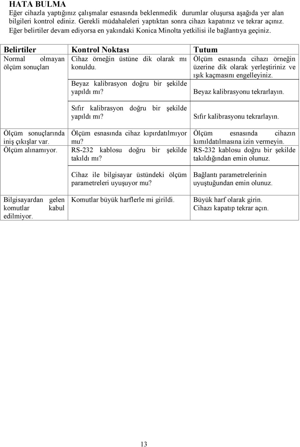 Beyaz kalibrasyon doğru bir şekilde yapıldı mı? Ölçüm esnasında cihazı örneğin üzerine dik olarak yerleştiriniz ve ışık kaçmasını engelleyiniz. Beyaz kalibrasyonu tekrarlayın.