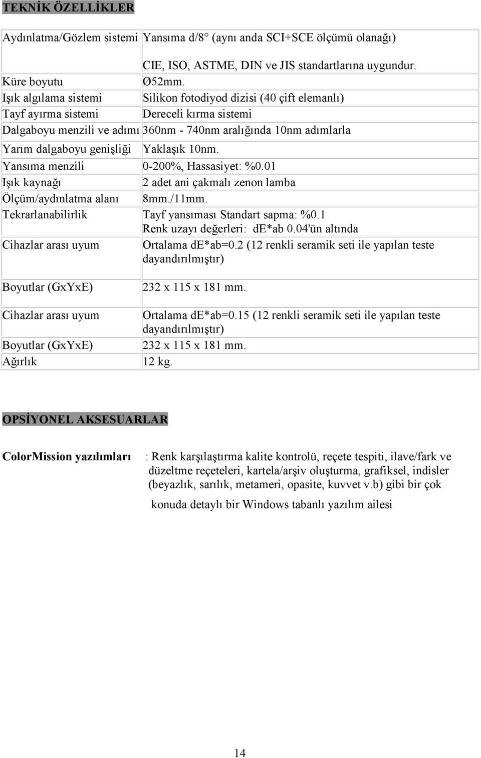 genişliği Yaklaşık 10nm. Yansıma menzili 0-200%, Hassasiyet: %0.01 Işık kaynağı 2 adet ani çakmalı zenon lamba Ölçüm/aydınlatma alanı 8mm./11mm. Tekrarlanabilirlik Tayf yansıması Standart sapma: %0.