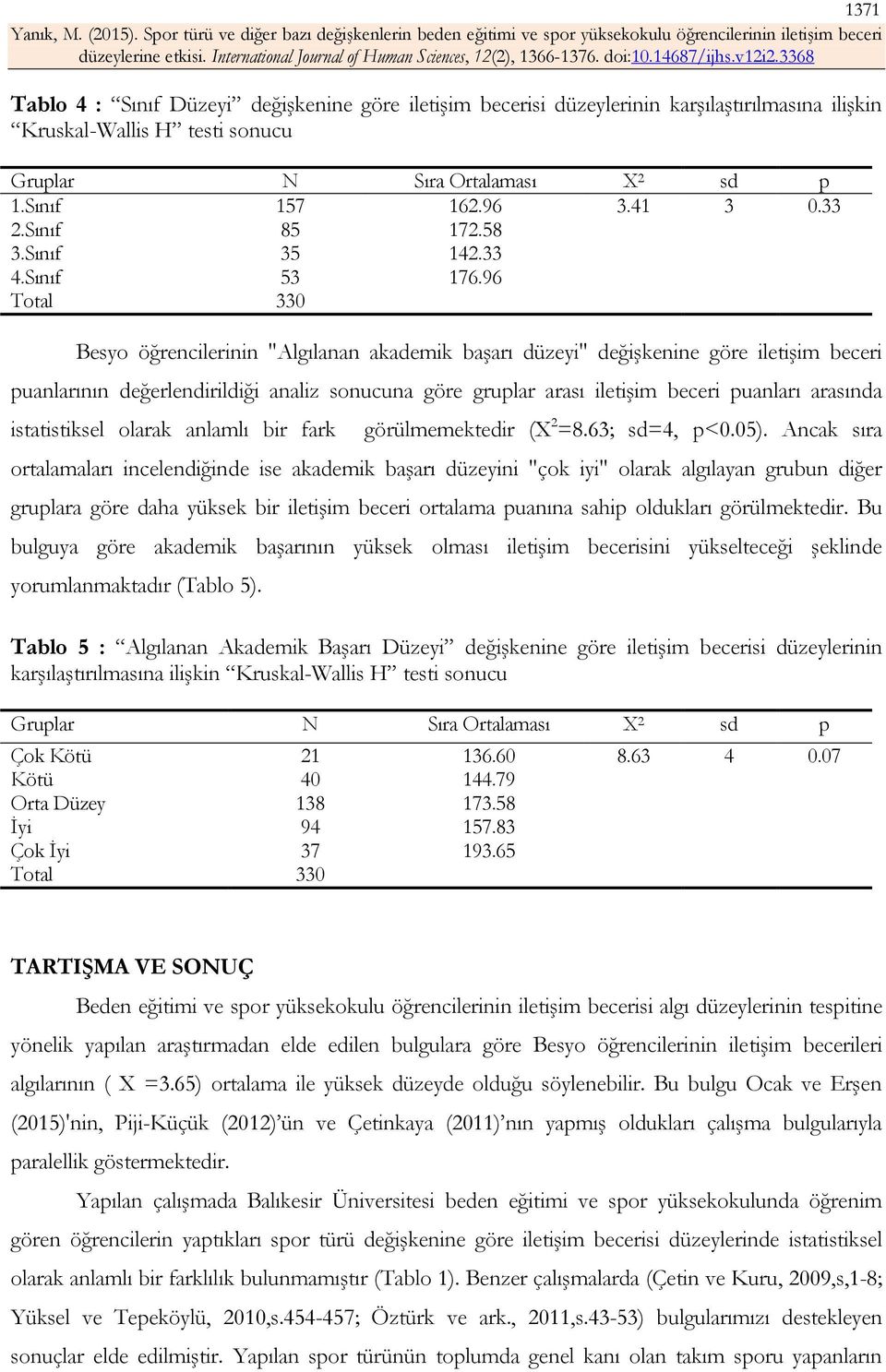 96 Total 330 Besyo öğrencilerinin "Algılanan akademik başarı düzeyi" değişkenine göre iletişim beceri puanlarının değerlendirildiği analiz sonucuna göre gruplar arası iletişim beceri puanları