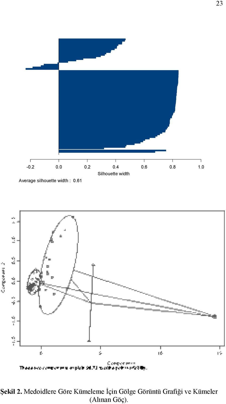 61 Silhouette width Şekil 2.