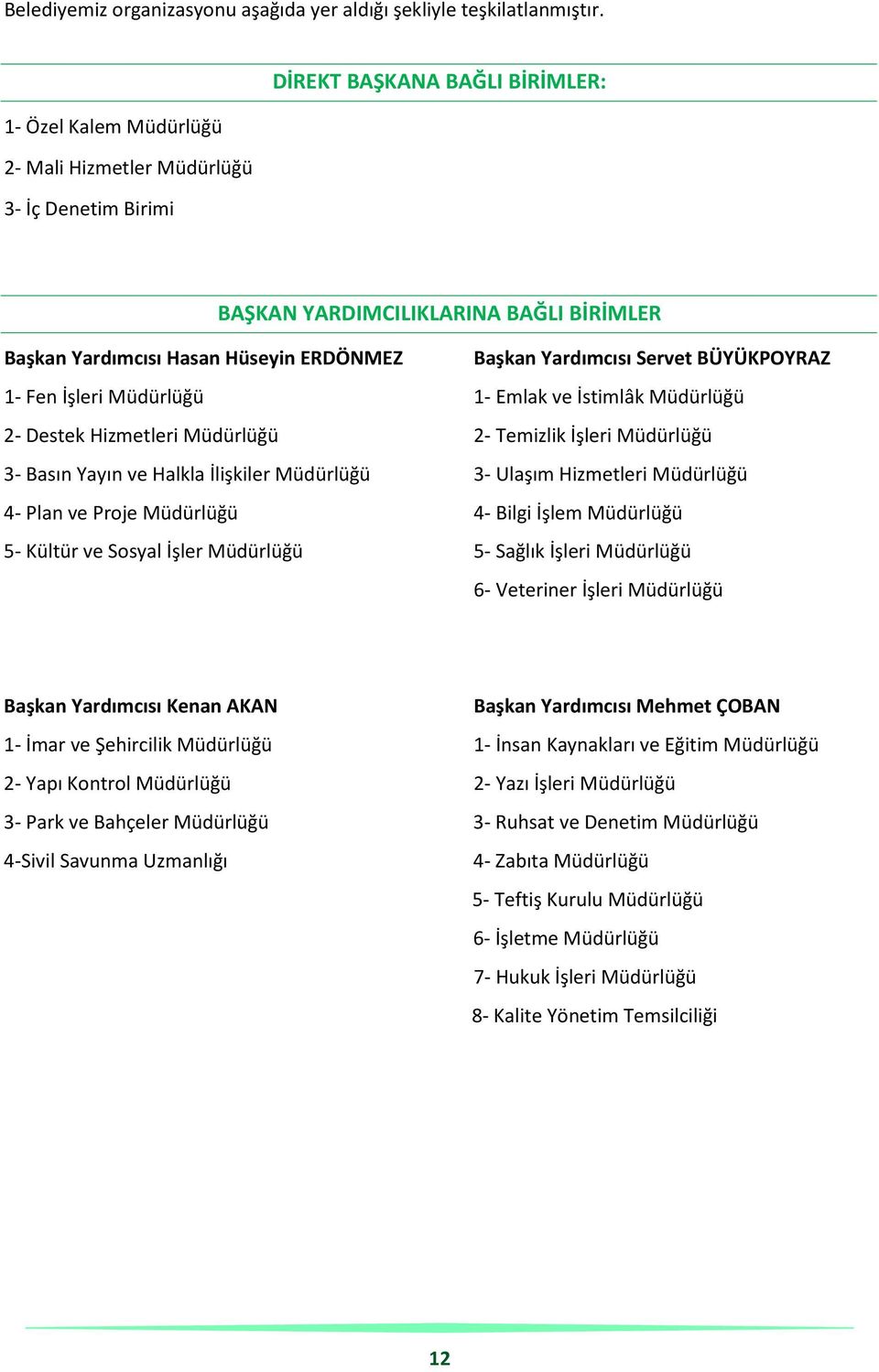 Müdürlüğü 2- Destek Hizmetleri Müdürlüğü 3- Basın Yayın ve Halkla İlişkiler Müdürlüğü 4- Plan ve Proje Müdürlüğü 5- Kültür ve Sosyal İşler Müdürlüğü Başkan Yardımcısı Servet BÜYÜKPOYRAZ 1- Emlak ve