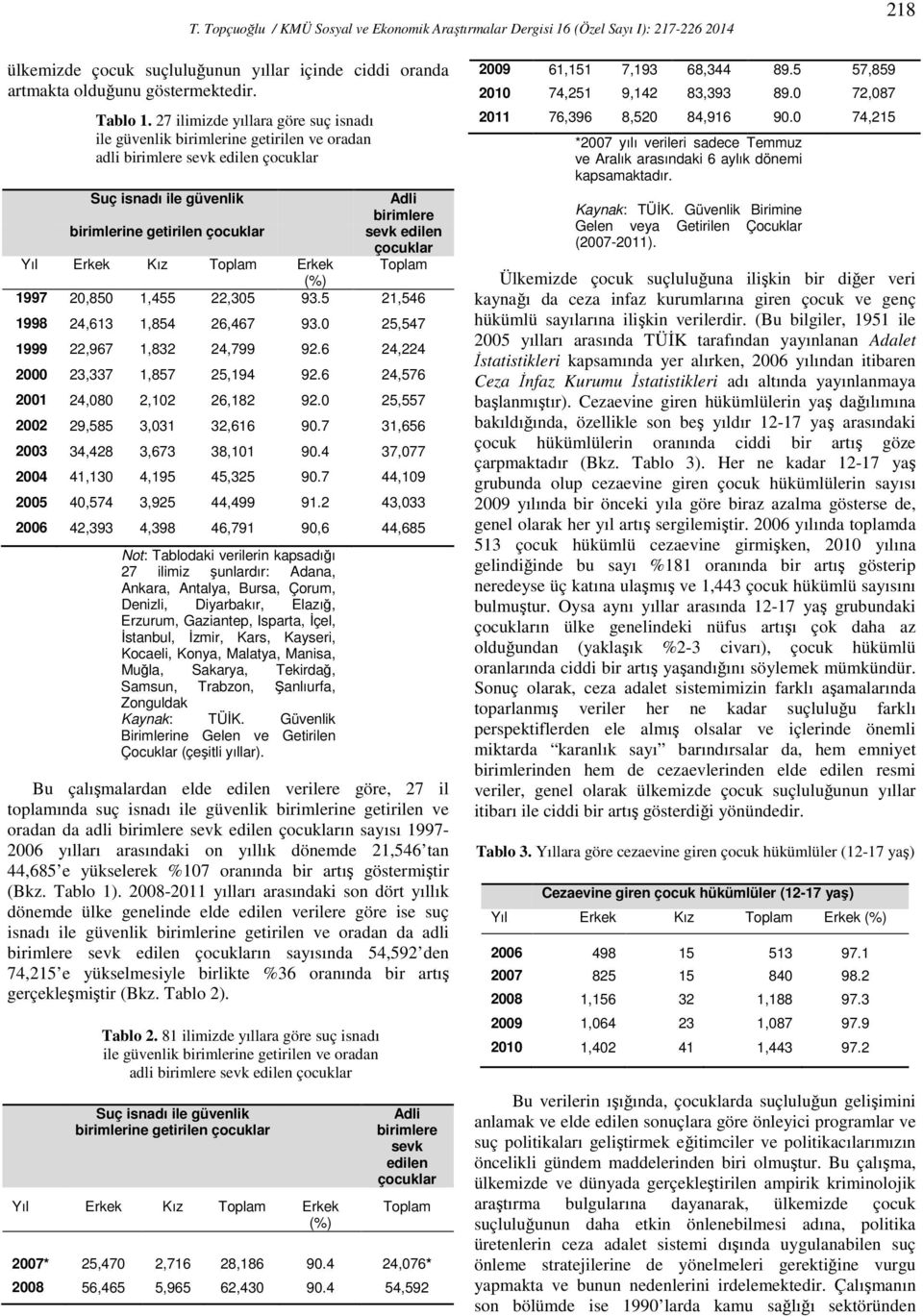 çocuklar Yıl Erkek Kız Toplam Erkek Toplam (%) 1997 20,850 1,455 22,305 93.5 21,546 1998 24,613 1,854 26,467 93.0 25,547 1999 22,967 1,832 24,799 92.6 24,224 2000 23,337 1,857 25,194 92.