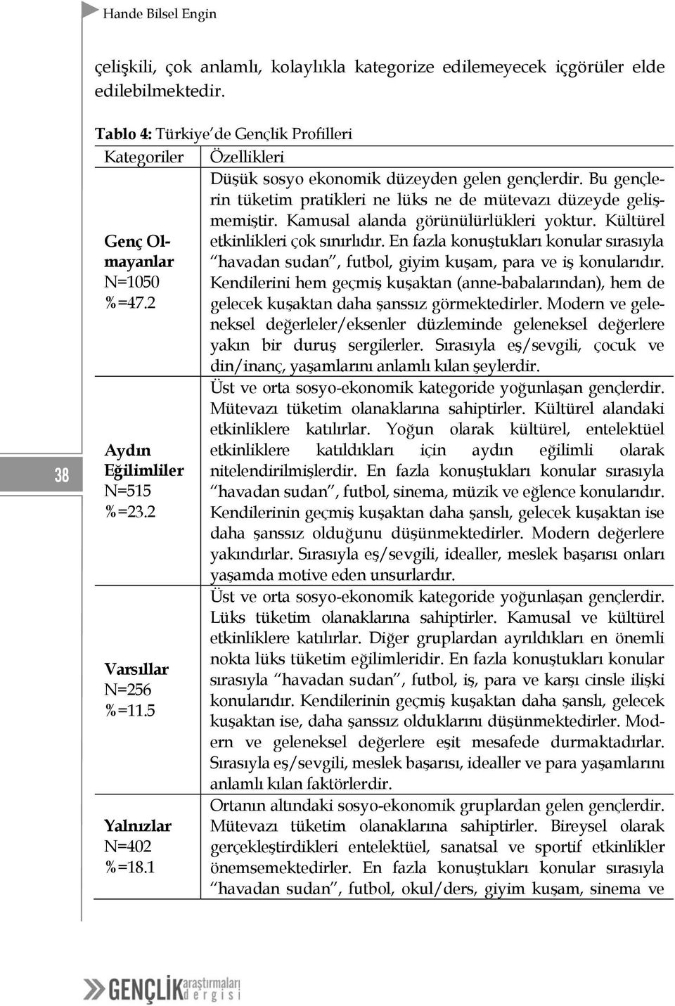 1 Düşük sosyo ekonomik düzeyden gelen gençlerdir. Bu gençlerin tüketim pratikleri ne lüks ne de mütevazı düzeyde gelişmemiştir. Kamusal alanda görünülürlükleri yoktur.