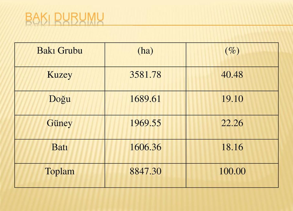 61 19.10 Güney 1969.55 22.