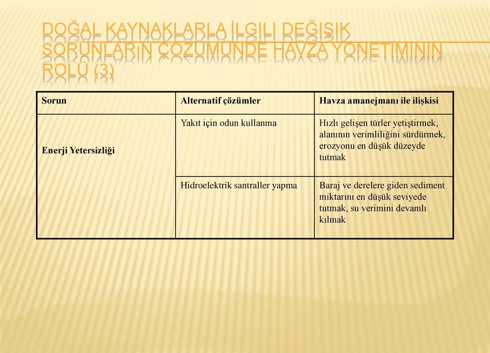 türler yetiştirmek, alanının verimliliğini sürdürmek, erozyonu en düşük düzeyde tutmak Hidroelektrik