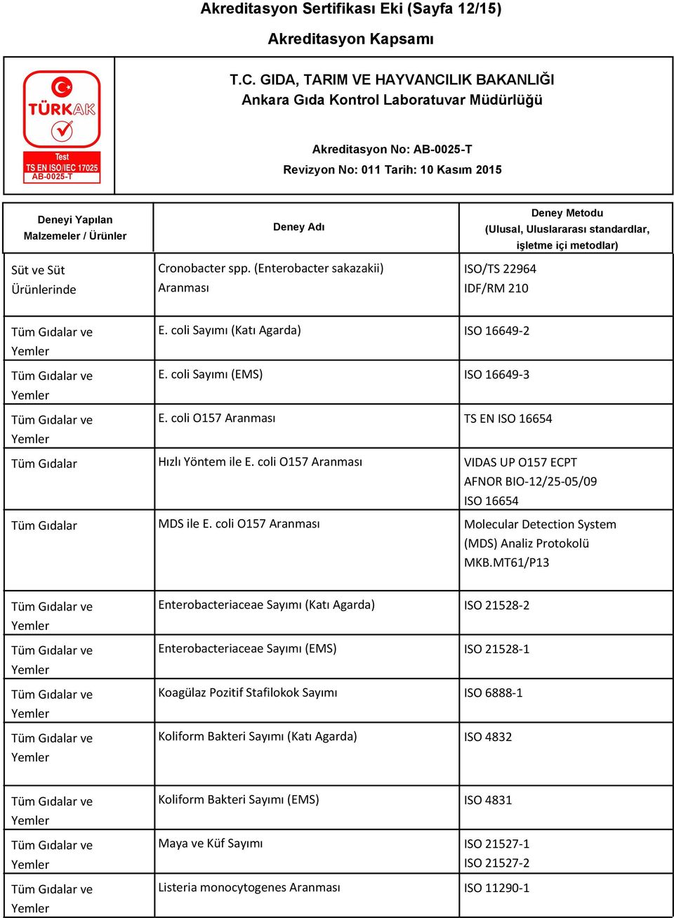 coli O157 Aranması VIDAS UP O157 ECPT AFNOR BIO-12/25-05/09 ISO 16654 Molecular Detection System (MDS) Analiz Protokolü MKB.