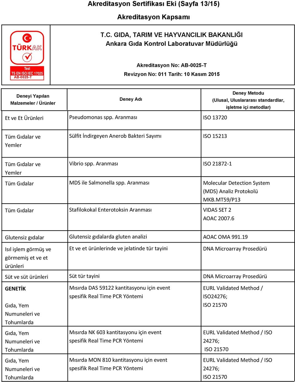 MT59/P13 Glutensiz gıdalar Glutensiz gıdalarda gluten analizi AOAC OMA 991.