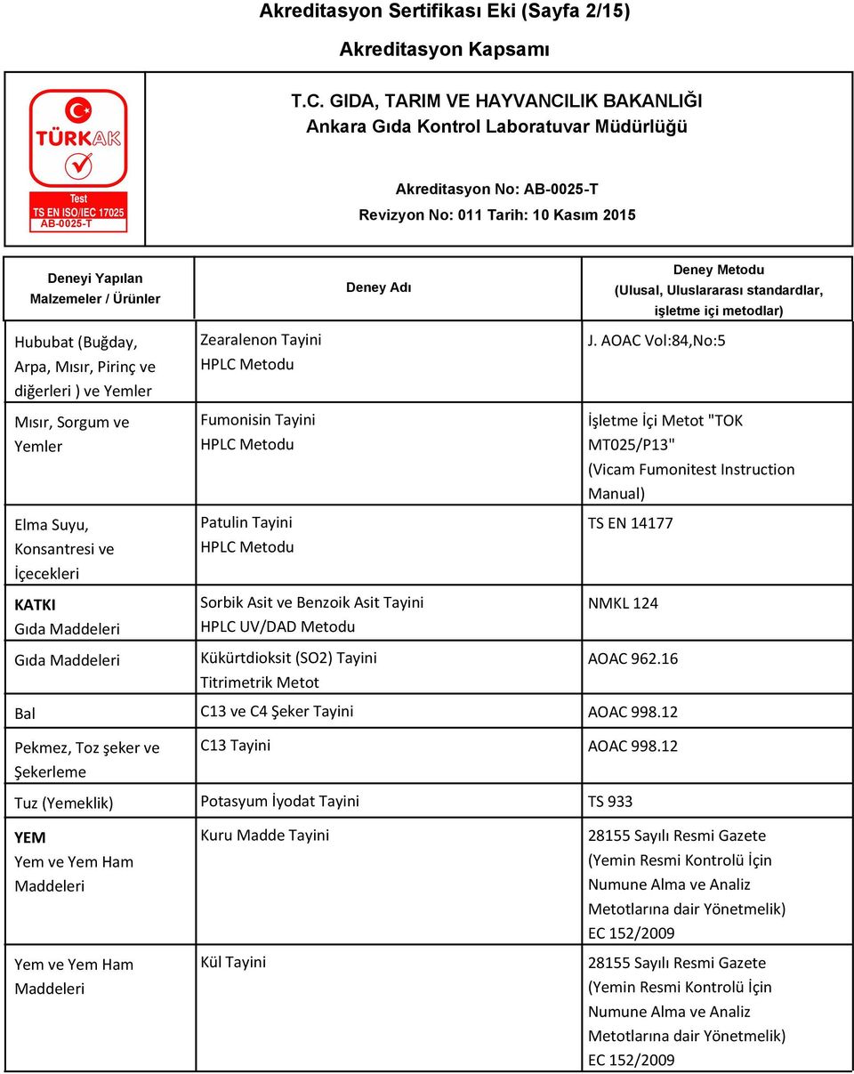 AOAC Vol:84,No:5 İşletme İçi Metot "TOK MT025/P13" (Vicam Fumonitest Instruction Manual) TS EN 14177 NMKL 124 AOAC 962.16 C13 ve C4 Şeker Tayini AOAC 998.12 C13 Tayini AOAC 998.