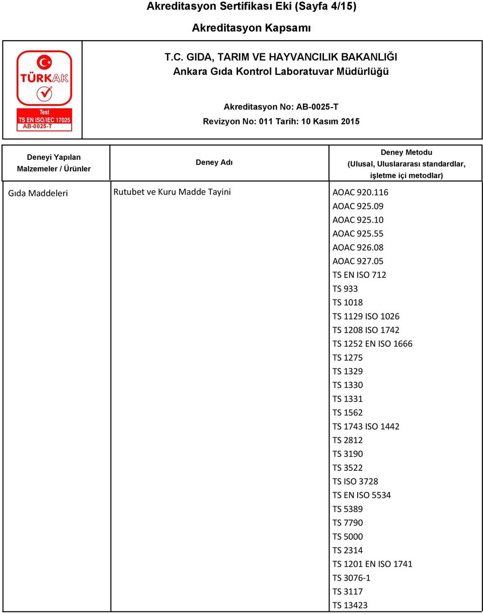 05 TS EN ISO 712 TS 933 TS 1018 TS 1129 ISO 1026 TS 1208 ISO 1742 TS 1252 EN ISO 1666 TS 1275 TS 1329 TS