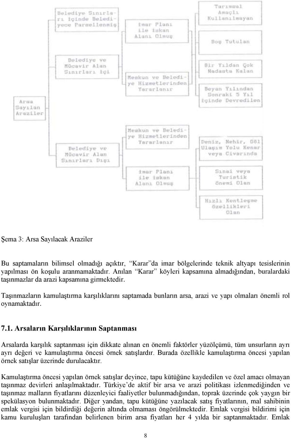 Taşınmazların kamulaştırma karşılıklarını saptamada bunların arsa, arazi ve yapı olmaları önemli rol oynamaktadır. 7.1.