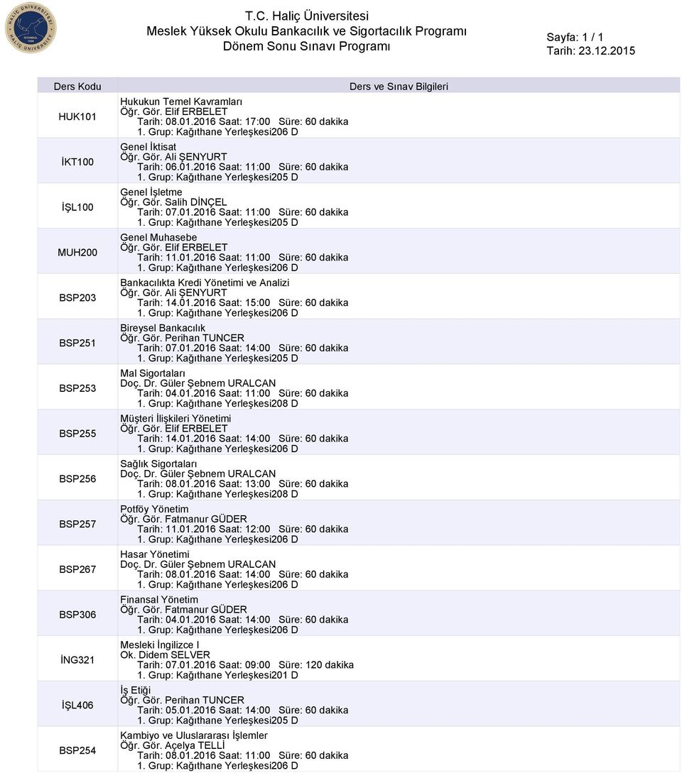 Gör. Elif ERBELET Tarih: 11.01.2016 Saat: 11:00 Süre: 60 dakika Bankacılıkta Kredi Yönetimi ve Analizi Öğr. Gör. Ali ŞENYURT Tarih: 14.01.2016 Saat: 15:00 Süre: 60 dakika Bireysel Bankacılık Öğr. Gör. Perihan TUNCER Tarih: 07.