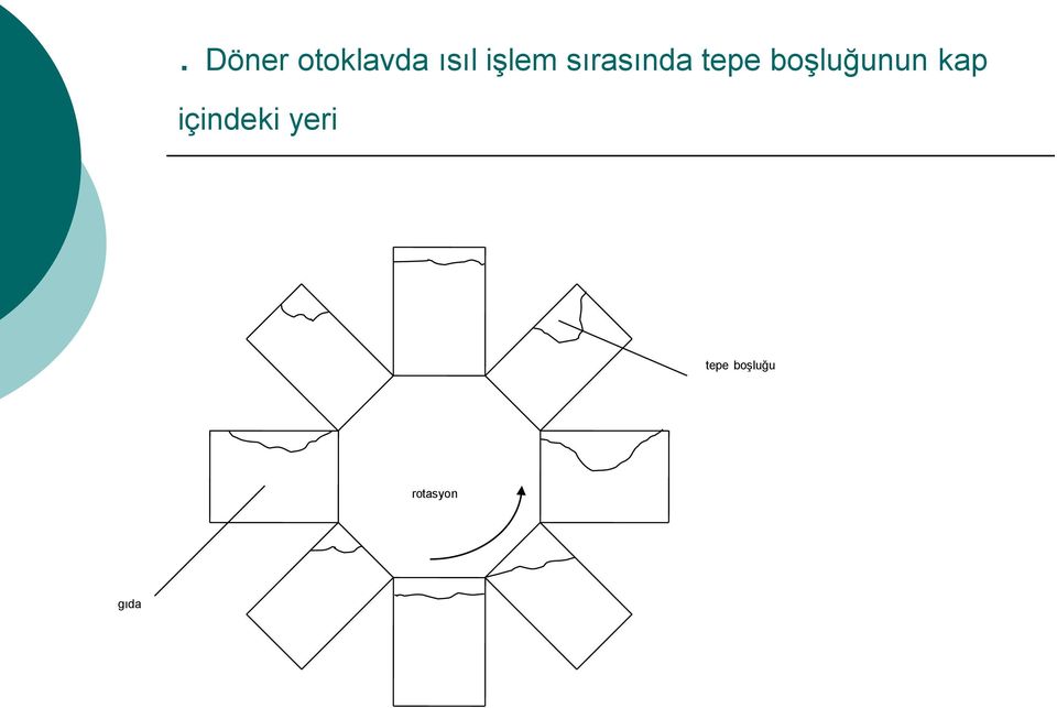 boşluğunun kap içindeki