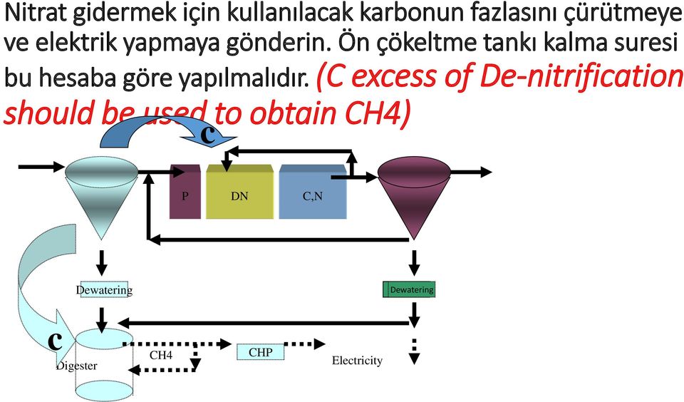 Ön çökeltme tankı kalma suresi bu hesaba göre yapılmalıdır.