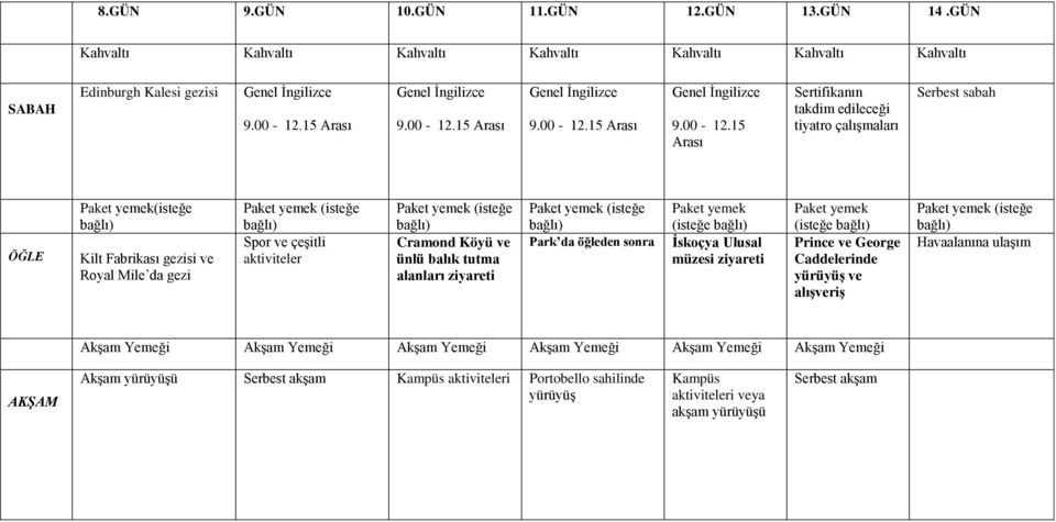 15 Arası Sertifikanın takdim edileceği tiyatro çalışmaları Serbest sabah ÖĞLE Paket yemek(isteğe Kilt Fabrikası gezisi ve Royal Mile da gezi Paket yemek (isteğe Spor ve çeşitli aktiviteler Paket