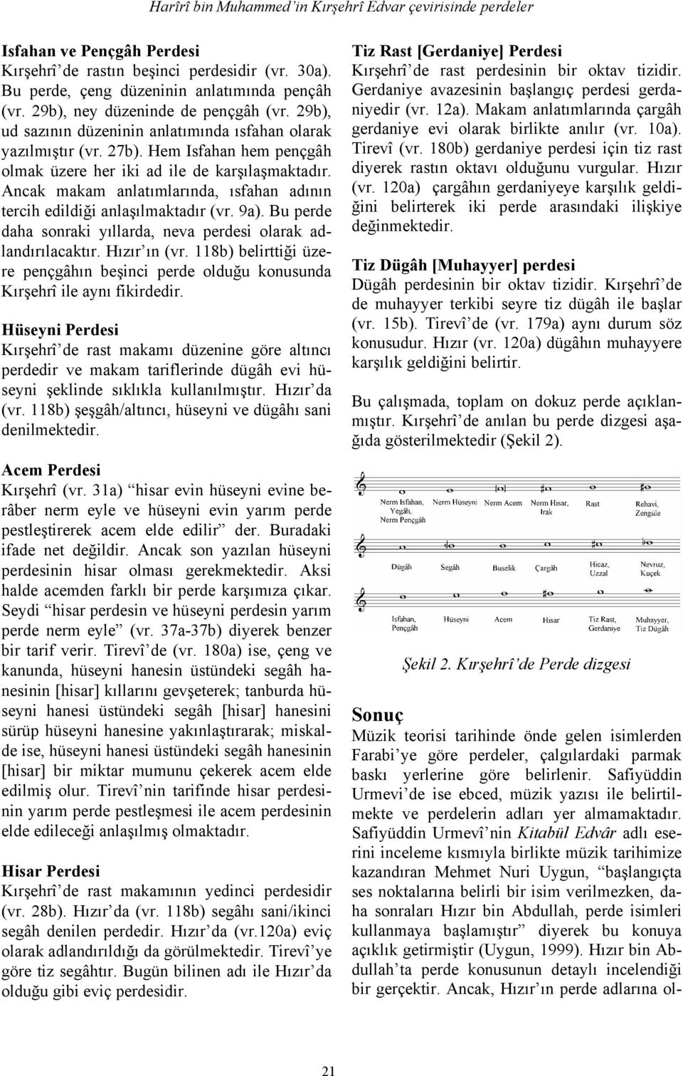 Ancak makam anlatımlarında, ısfahan adının tercih edildiği anlaşılmaktadır (vr. 9a). Bu perde daha sonraki yıllarda, neva perdesi olarak adlandırılacaktır. Hızır ın (vr.