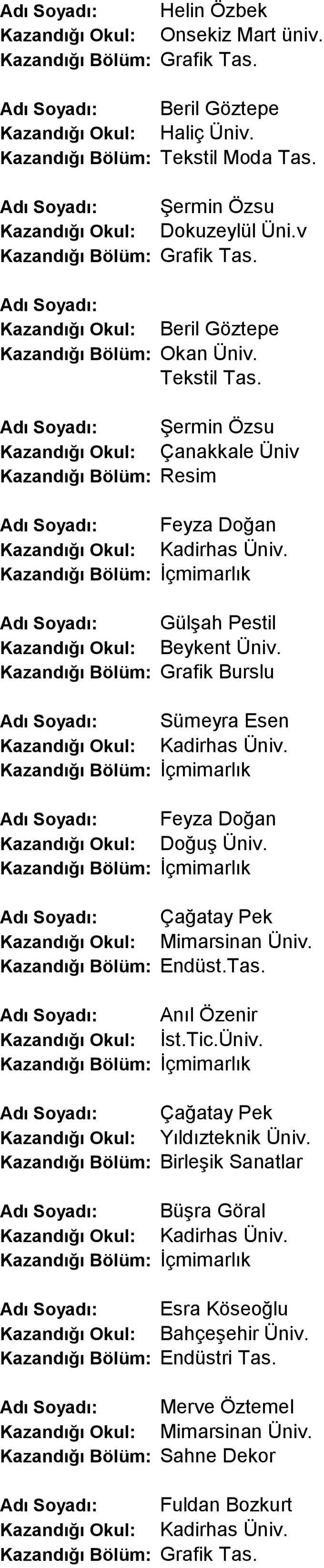 Adı Soyadı: Şermin Özsu Kazandığı Okul: Çanakkale Üniv Kazandığı Bölüm: Resim Adı Soyadı: Feyza Doğan Adı Soyadı: Gülşah Pestil Kazandığı Bölüm: Grafik Burslu Adı Soyadı: Sümeyra Esen Adı Soyadı: