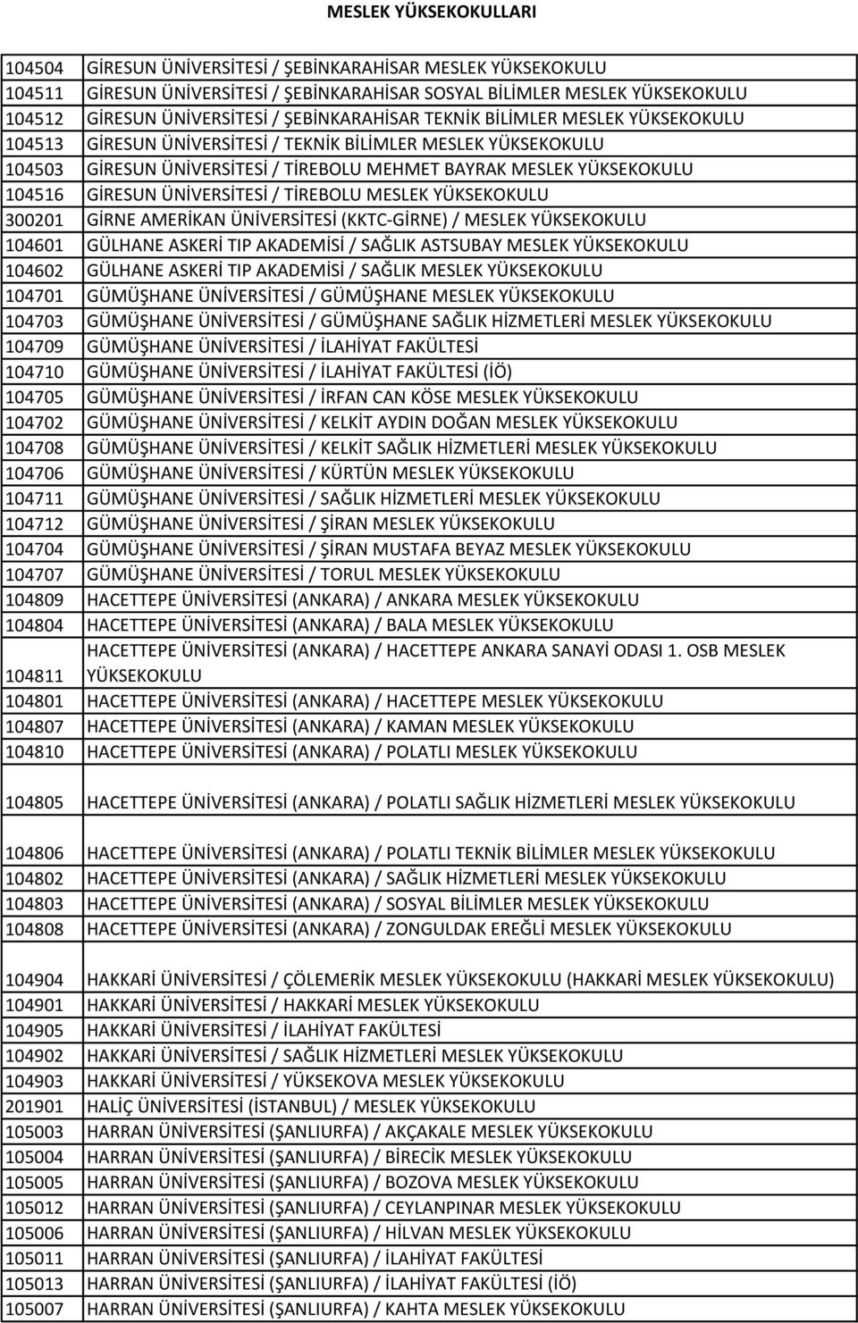 TİREBOLU MESLEK YÜKSEKOKULU 300201 GİRNE AMERİKAN ÜNİVERSİTESİ (KKTC-GİRNE) / MESLEK YÜKSEKOKULU 104601 GÜLHANE ASKERİ TIP AKADEMİSİ / SAĞLIK ASTSUBAY MESLEK YÜKSEKOKULU 104602 GÜLHANE ASKERİ TIP