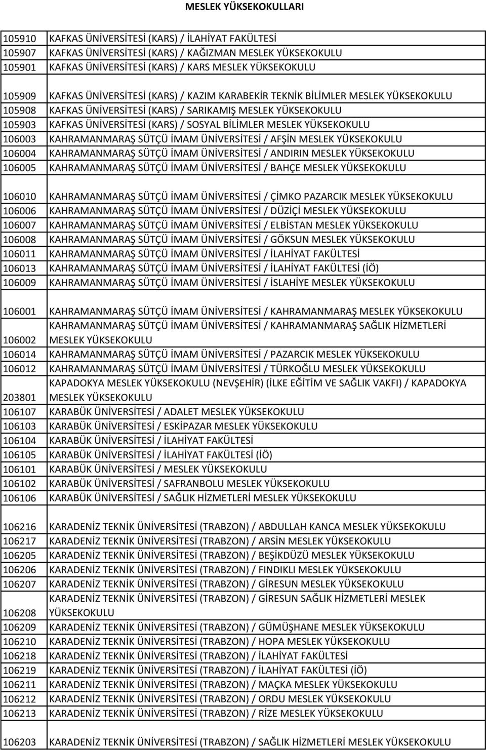 YÜKSEKOKULU 106003 KAHRAMANMARAŞ SÜTÇÜ İMAM ÜNİVERSİTESİ / AFŞİN MESLEK YÜKSEKOKULU 106004 KAHRAMANMARAŞ SÜTÇÜ İMAM ÜNİVERSİTESİ / ANDIRIN MESLEK YÜKSEKOKULU 106005 KAHRAMANMARAŞ SÜTÇÜ İMAM