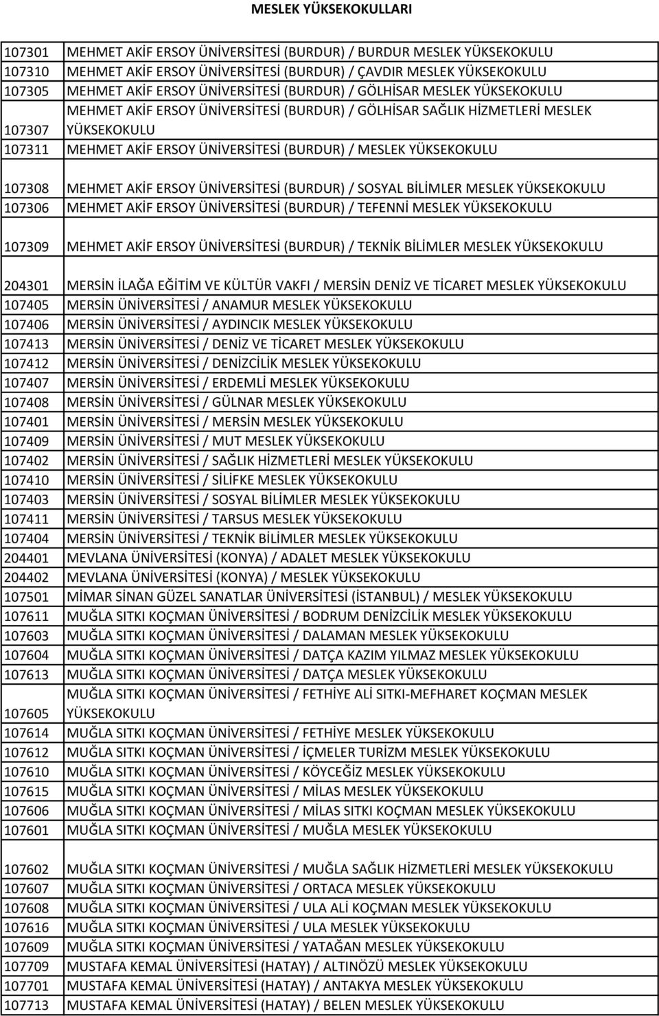 MEHMET AKİF ERSOY ÜNİVERSİTESİ (BURDUR) / SOSYAL BİLİMLER MESLEK YÜKSEKOKULU 107306 MEHMET AKİF ERSOY ÜNİVERSİTESİ (BURDUR) / TEFENNİ MESLEK YÜKSEKOKULU 107309 MEHMET AKİF ERSOY ÜNİVERSİTESİ (BURDUR)