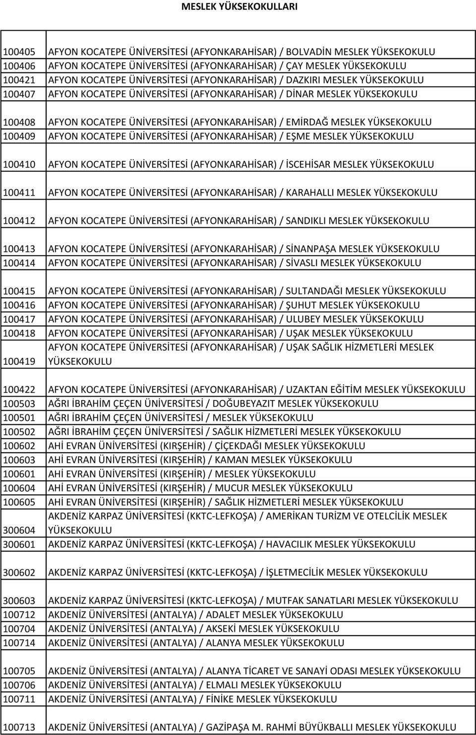 YÜKSEKOKULU 100409 AFYON KOCATEPE ÜNİVERSİTESİ (AFYONKARAHİSAR) / EŞME MESLEK YÜKSEKOKULU 100410 AFYON KOCATEPE ÜNİVERSİTESİ (AFYONKARAHİSAR) / İSCEHİSAR MESLEK YÜKSEKOKULU 100411 AFYON KOCATEPE