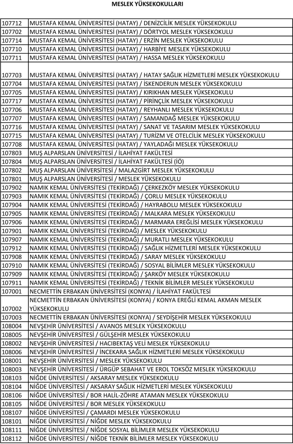 (HATAY) / HATAY SAĞLIK HİZMETLERİ MESLEK YÜKSEKOKULU 107704 MUSTAFA KEMAL ÜNİVERSİTESİ (HATAY) / İSKENDERUN MESLEK YÜKSEKOKULU 107705 MUSTAFA KEMAL ÜNİVERSİTESİ (HATAY) / KIRIKHAN MESLEK YÜKSEKOKULU