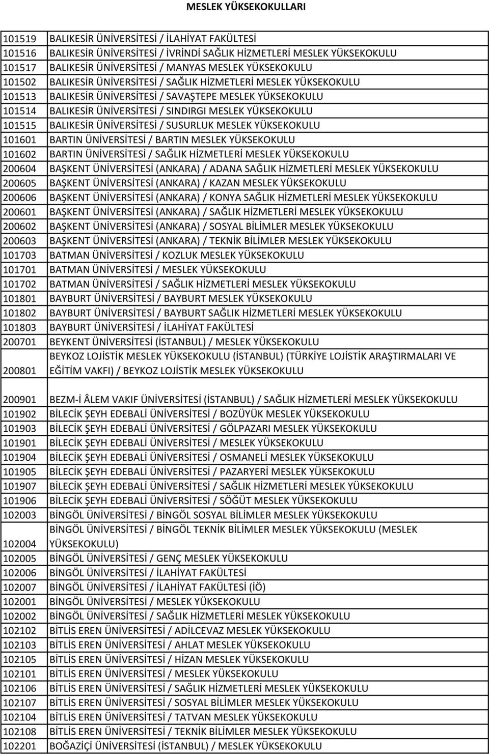 ÜNİVERSİTESİ / SUSURLUK MESLEK YÜKSEKOKULU 101601 BARTIN ÜNİVERSİTESİ / BARTIN MESLEK YÜKSEKOKULU 101602 BARTIN ÜNİVERSİTESİ / SAĞLIK HİZMETLERİ MESLEK YÜKSEKOKULU 200604 BAŞKENT ÜNİVERSİTESİ