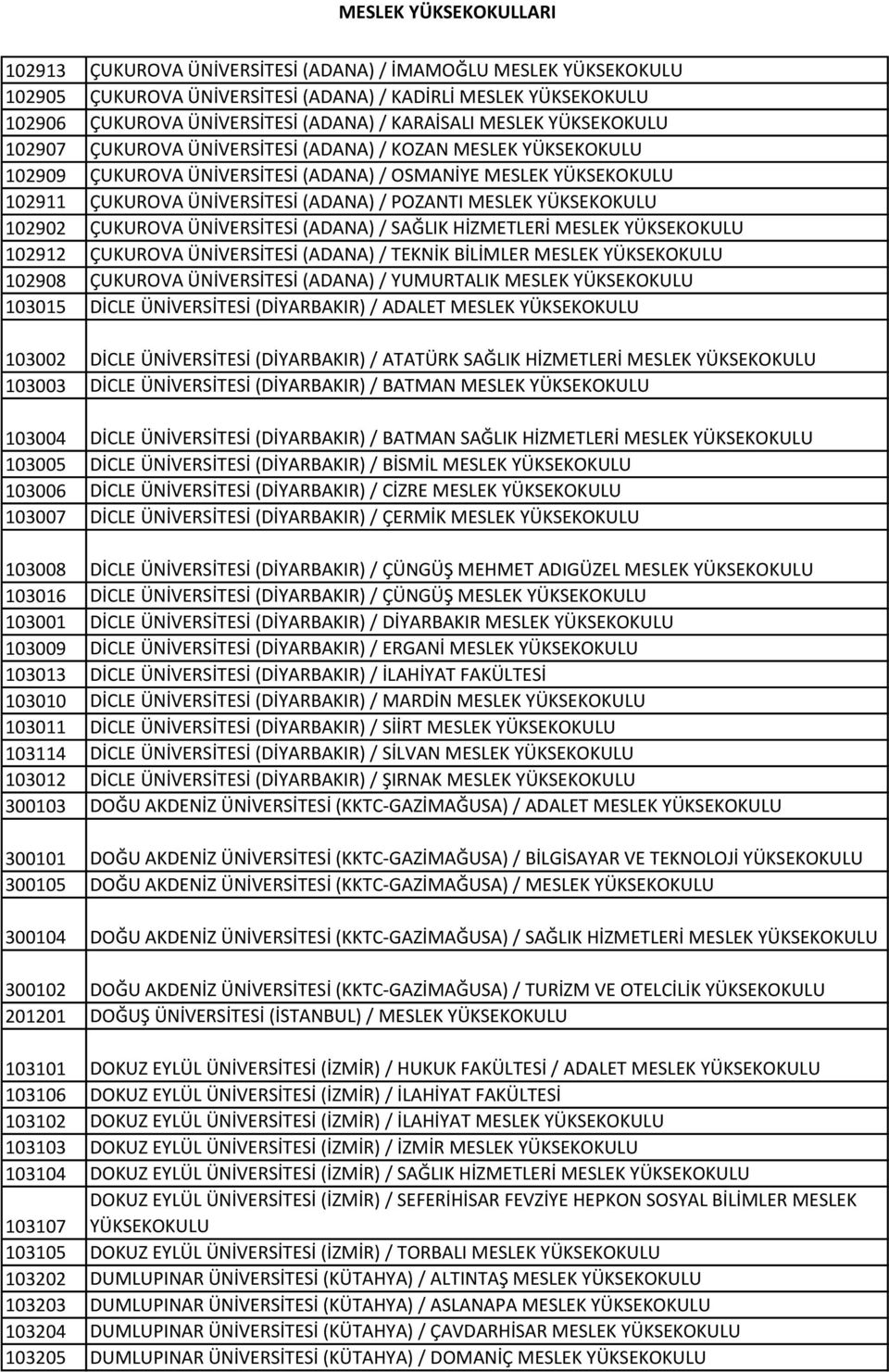 YÜKSEKOKULU 102902 ÇUKUROVA ÜNİVERSİTESİ (ADANA) / SAĞLIK HİZMETLERİ MESLEK YÜKSEKOKULU 102912 ÇUKUROVA ÜNİVERSİTESİ (ADANA) / TEKNİK BİLİMLER MESLEK YÜKSEKOKULU 102908 ÇUKUROVA ÜNİVERSİTESİ (ADANA)