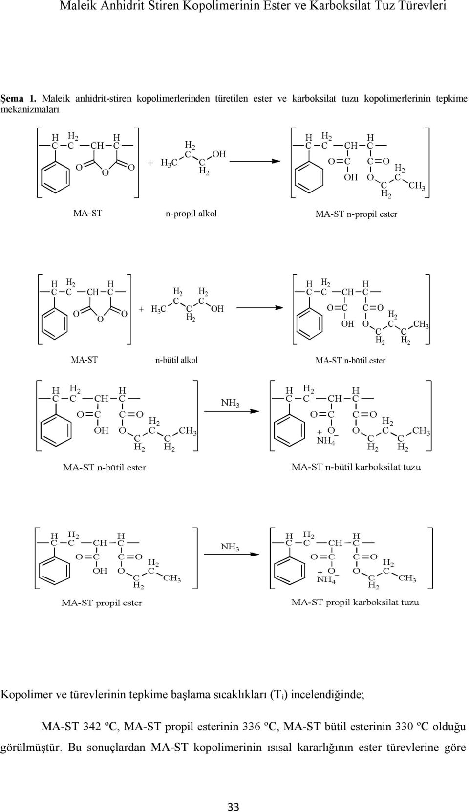 mekanizmaları Kopolimer ve türevlerinin tepkime başlama sıcaklıkları (T i) incelendiğinde; MA-ST 342 ºC, MA-ST