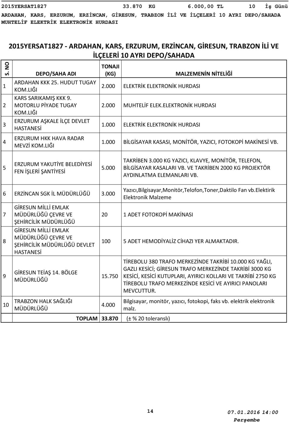 MOTORLU PİYADE TUGAY ERZURUM AŞKALE İLÇE DEVLET ERZURUM HKK HAVA RADAR MEVZİ.000 ELEKTRİK ELEKTRONİK HURDASI.000 MUHTELİF ELEK.ELEKTRONİK HURDASI.000 ELEKTRİK ELEKTRONİK HURDASI.000 BİLGİSAYAR KASASI, MONİTÖR, YAZICI, FOTOKOPİ MAKİNESİ VB.